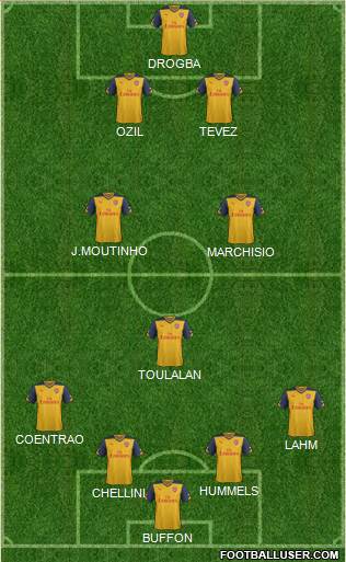 Arsenal Formation 2015