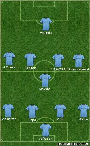 Manchester City Formation 2015