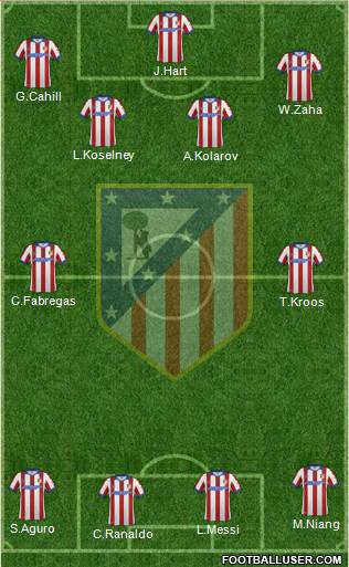 Atlético Madrid B Formation 2015