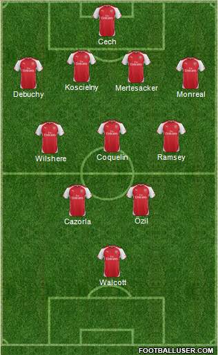 Arsenal Formation 2015
