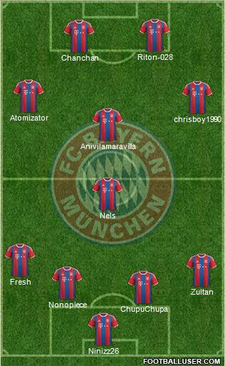 FC Bayern München Formation 2015