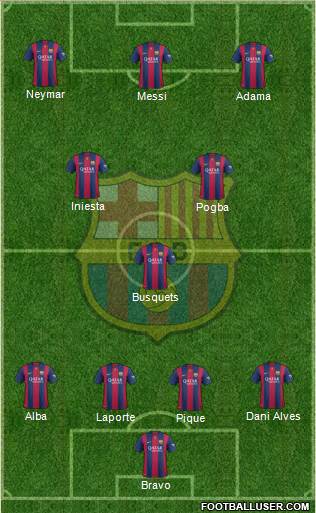 F.C. Barcelona Formation 2015