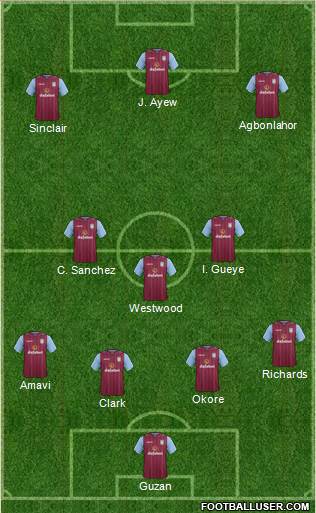 Aston Villa Formation 2015
