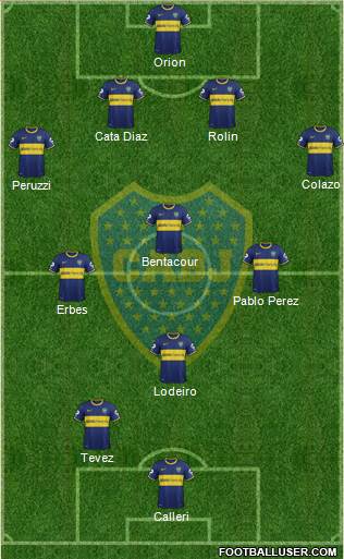 Boca Juniors Formation 2015