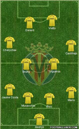 Villarreal C.F., S.A.D. Formation 2015