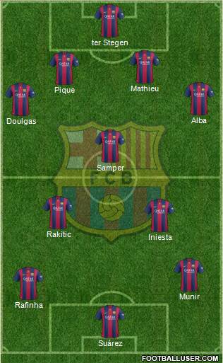F.C. Barcelona Formation 2015