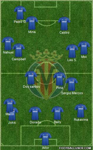 Villarreal C.F., S.A.D. Formation 2015