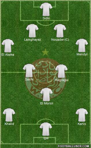 Wydad Athletic Club football formation