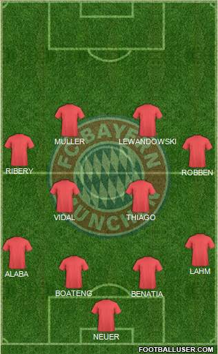 FC Bayern München Formation 2015