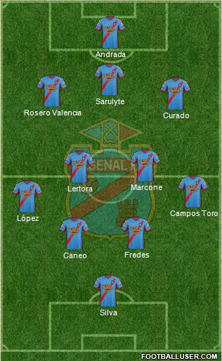 Arsenal de Sarandí Formation 2015