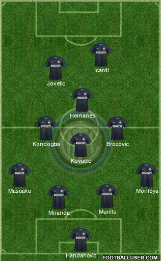 F.C. Internazionale Formation 2015