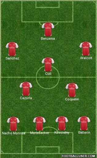Arsenal Formation 2015