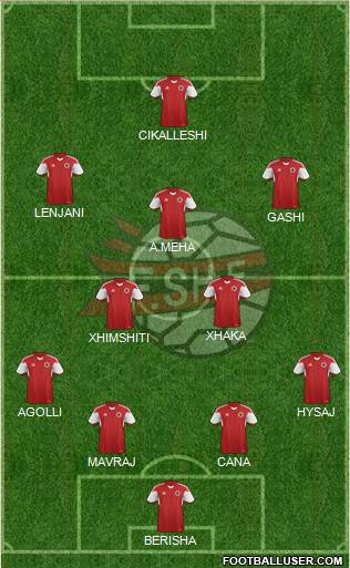 Albania Formation 2015