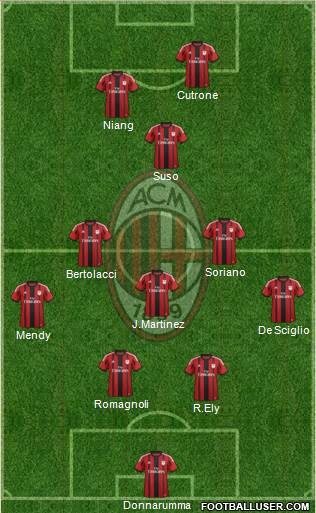 A.C. Milan Formation 2015