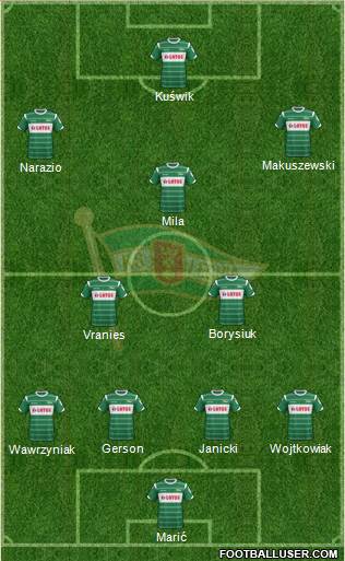 Lechia Gdansk Formation 2015