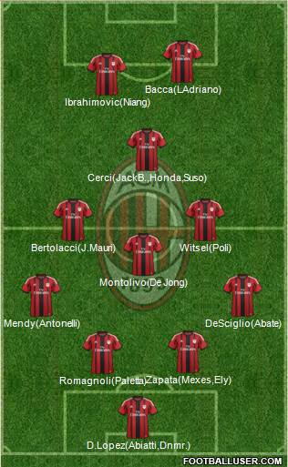 A.C. Milan Formation 2015