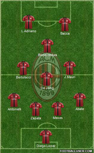 A.C. Milan Formation 2015
