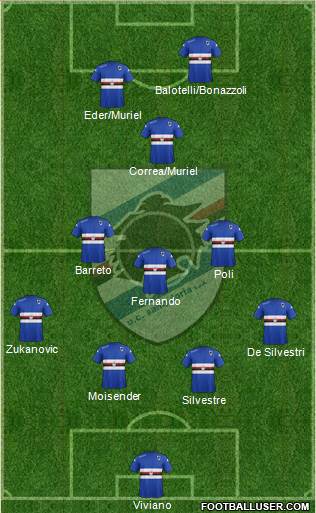 Sampdoria Formation 2015