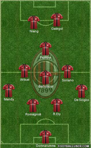 A.C. Milan Formation 2015