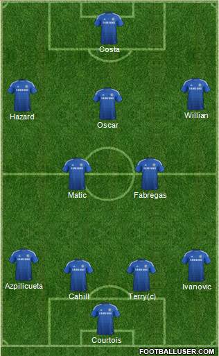 Chelsea Formation 2015
