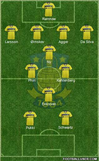 Brøndbyernes Idrætsforening Formation 2015