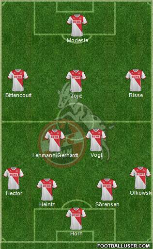 1.FC Köln Formation 2015