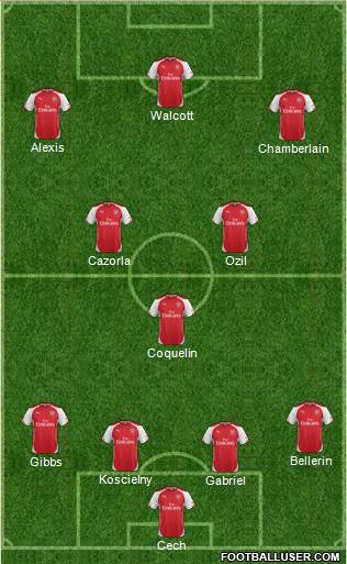 Arsenal Formation 2015