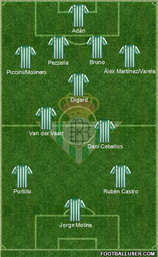 Real Betis B., S.A.D. Formation 2015