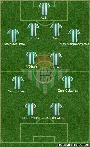Real Betis B., S.A.D. Formation 2015
