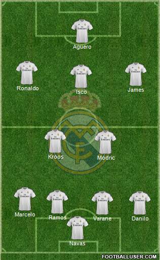 Real Madrid C.F. Formation 2015