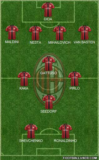 A.C. Milan Formation 2015