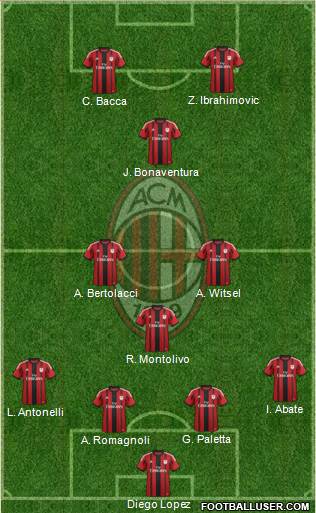 A.C. Milan Formation 2015