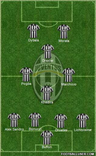 Juventus Formation 2015