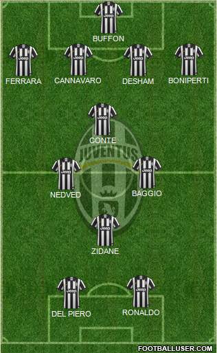 Juventus Formation 2015