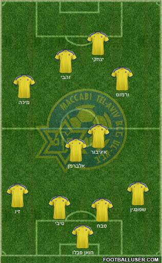 Maccabi Tel-Aviv Formation 2015