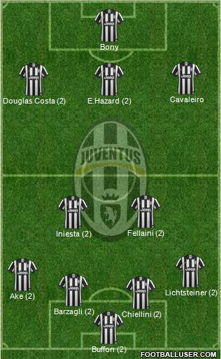 Juventus Formation 2015