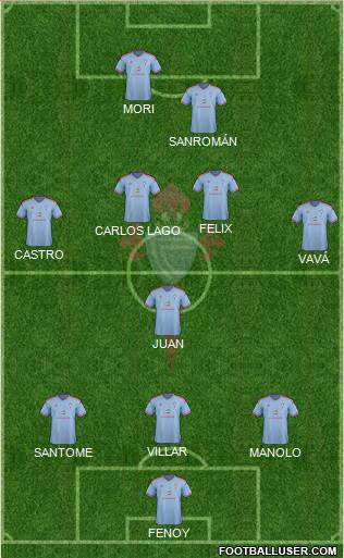 R.C. Celta S.A.D. Formation 2015