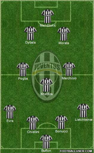 Juventus Formation 2015