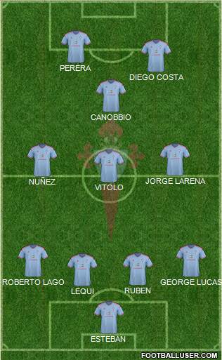 R.C. Celta S.A.D. Formation 2015