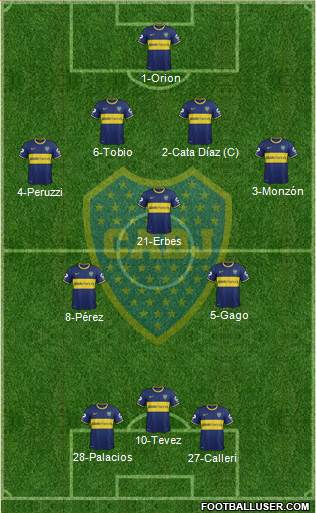 Boca Juniors Formation 2015
