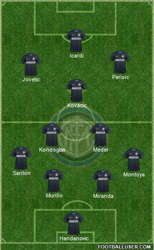 F.C. Internazionale Formation 2015