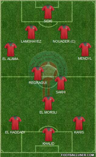 Morocco Formation 2015