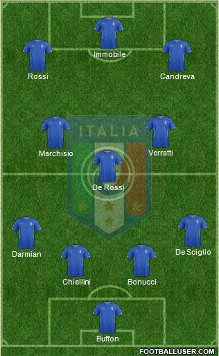 Italy Formation 2015