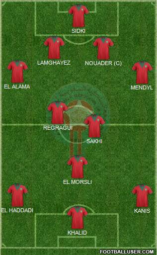 Morocco Formation 2015