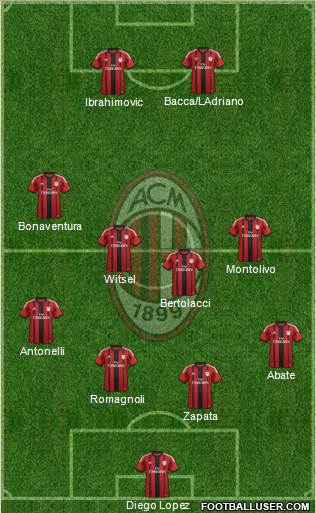 A.C. Milan Formation 2015