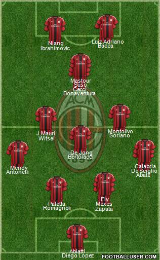 A.C. Milan Formation 2015