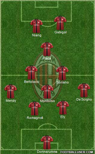 A.C. Milan Formation 2015