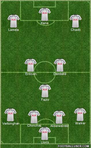 Tottenham Hotspur Formation 2015