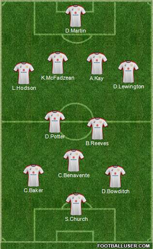 Milton Keynes Dons Formation 2015