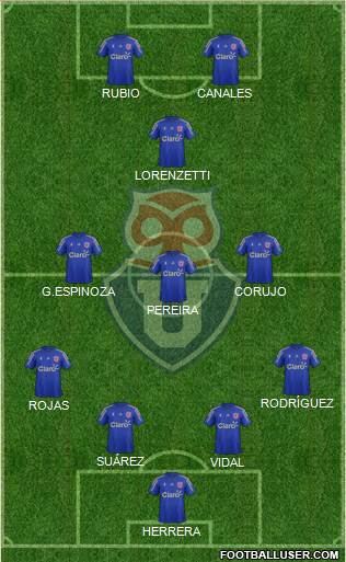 CF Universidad de Chile Formation 2015